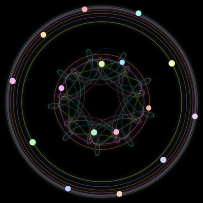 Paths of the 16 bodies of #686_16