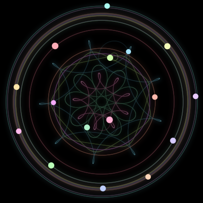 Paths of the 16 bodies of #719_16