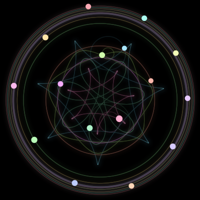 Paths of the 16 bodies of #720_16