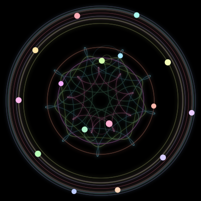Paths of the 16 bodies of #724_16