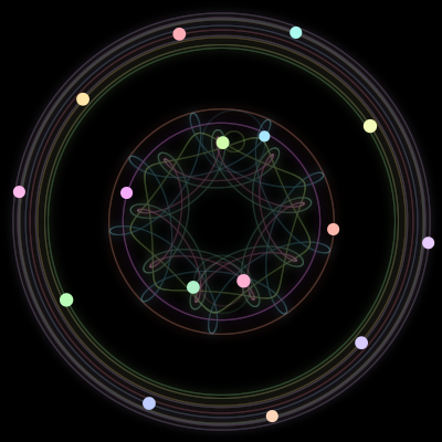 Paths of the 16 bodies of #734_16