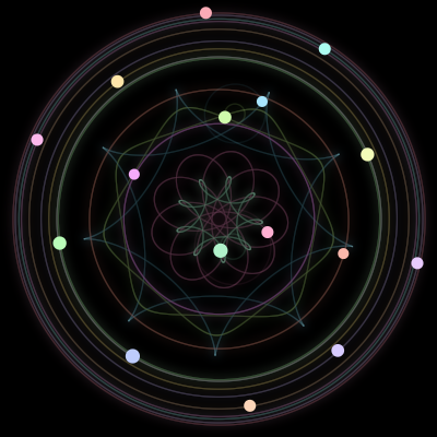 Paths of the 16 bodies of #735_16