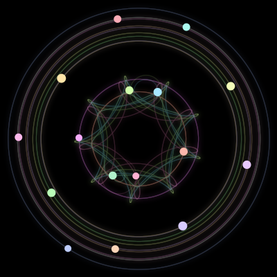 Paths of #742_16, a 16-body orbit