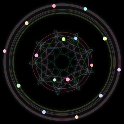 Paths of #756_16, a 16-body orbit