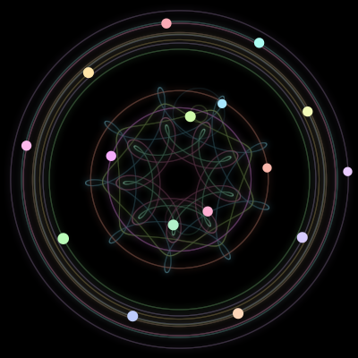 Paths of the 16 bodies of #765_16