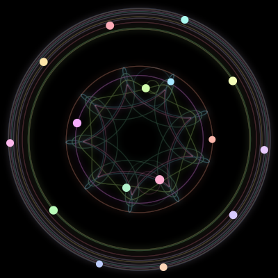 Paths of #766_16, a 16-body orbit