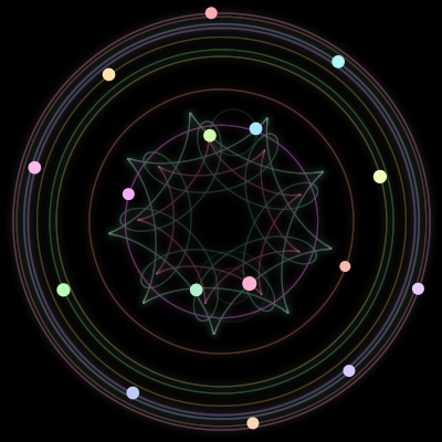 Paths of the 16 bodies of #773_16