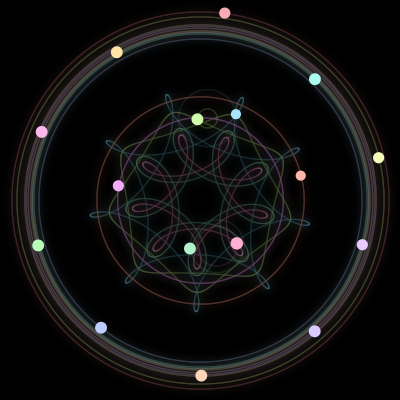 Paths of the 16 bodies of #776_16
