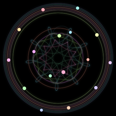 Paths of #784_16, a 16-body orbit