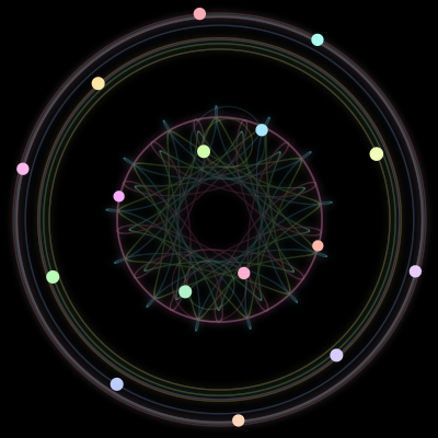 Paths of the 16 bodies of #808_16