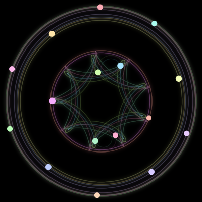 Paths of #826_16, a 16-body orbit