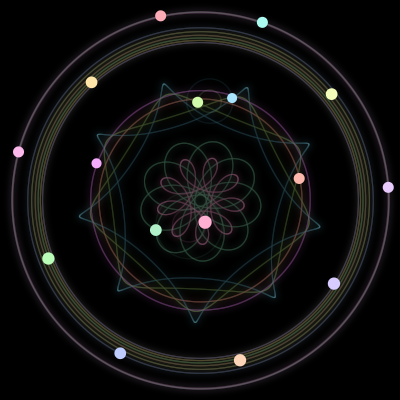 Paths of the 16 bodies of #860_16