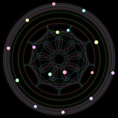 Paths of #901_16, a 16-body orbit