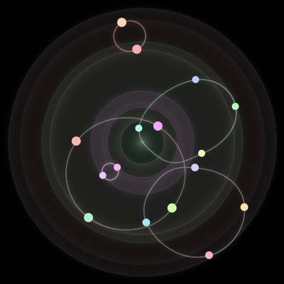 Paths of the 16 bodies of #928_16