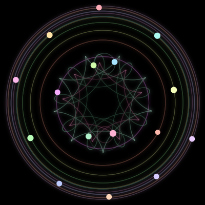 Paths of the 16 bodies of #929_16