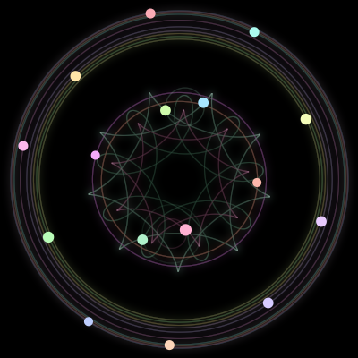 Paths of the 16 bodies of #932_16
