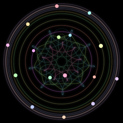 Paths of the 16 bodies of #96_16