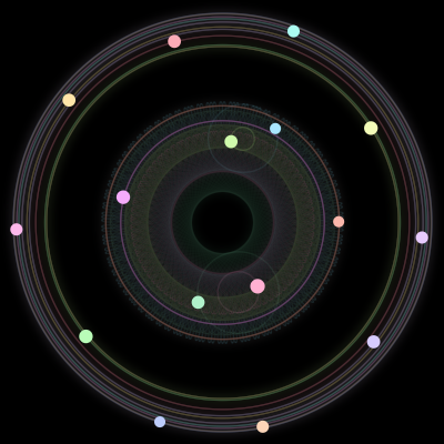 Paths of #992_16, a 16-body orbit
