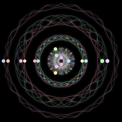 Paths of the 17 bodies of #101_17