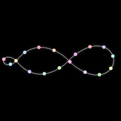 Paths of the 17 bodies of #11_17