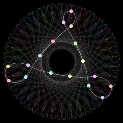Paths of the 17 bodies of #113_17