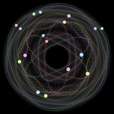 Paths of the 17 bodies of #121_17