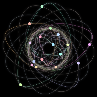 Paths of the 17 bodies of #131_17