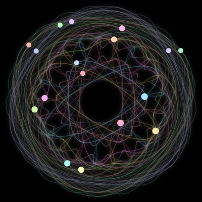 Paths of the 17 bodies of #136_17