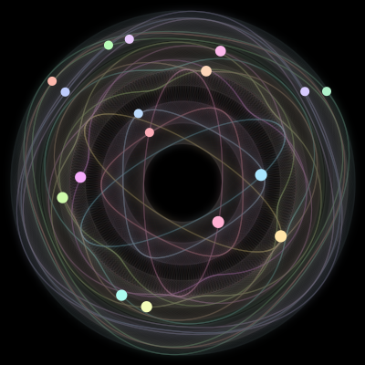 Paths of the 17 bodies of #137_17