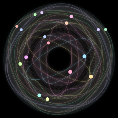 Paths of the 17 bodies of #138_17