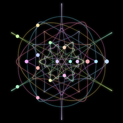 Paths of the 17 bodies of #140_17