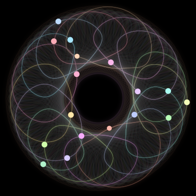Paths of #146_17, a 17-body orbit