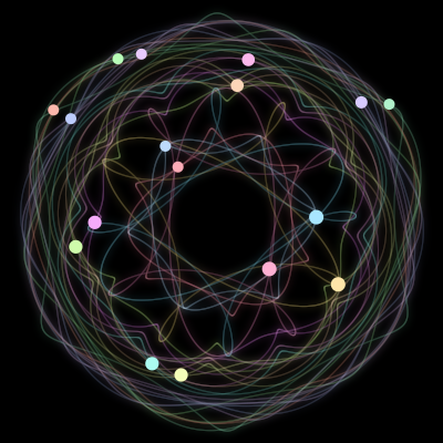 Paths of the 17 bodies of #147_17