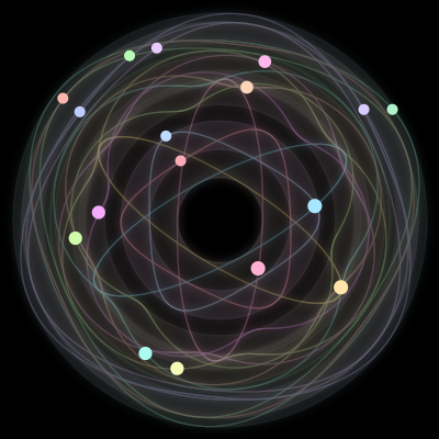 Paths of the 17 bodies of #168_17