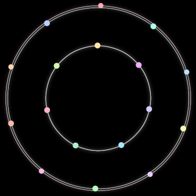 Paths of #171_17, a 17-body orbit