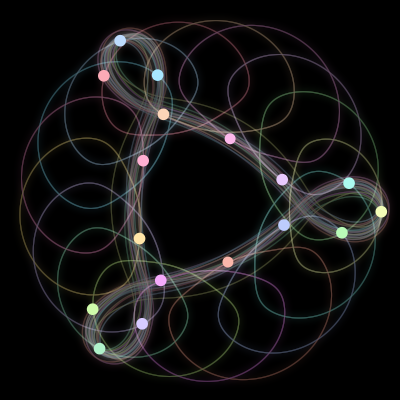 Paths of #18_17, a 17-body orbit