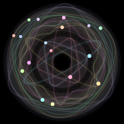 Paths of the 17 bodies of #180_17