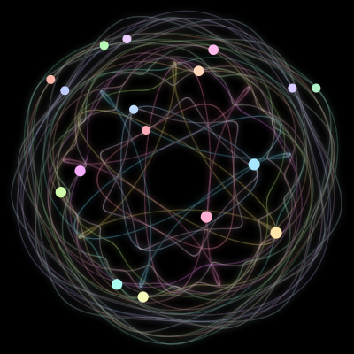 Paths of the 17 bodies of #184_17