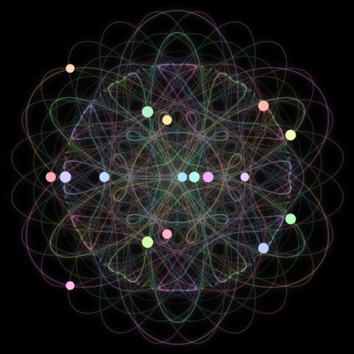 Paths of the 17 bodies of #20_17