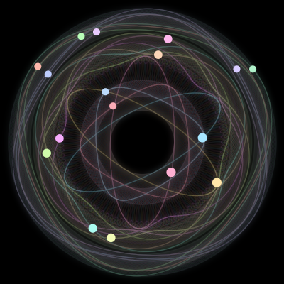Paths of the 17 bodies of #224_17