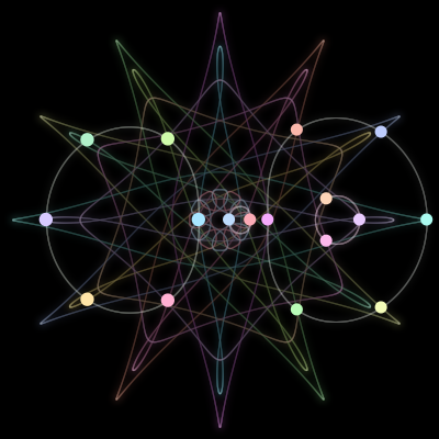 Paths of the 17 bodies of #240_17