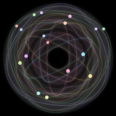 Paths of #246_17, a 17-body orbit