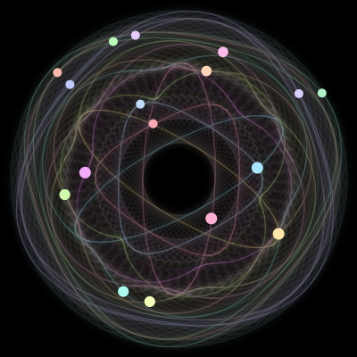 Paths of the 17 bodies of #251_17