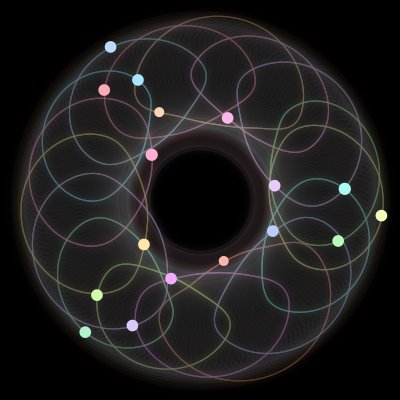 Paths of the 17 bodies of #253_17