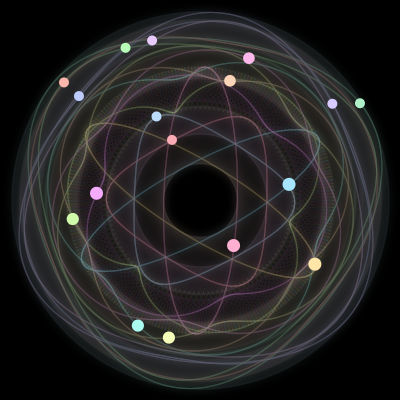 Paths of #258_17, a 17-body orbit