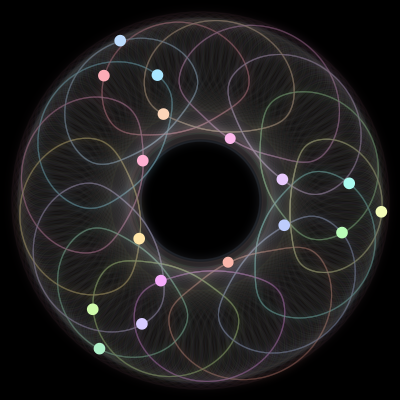Paths of #26_17, a 17-body orbit