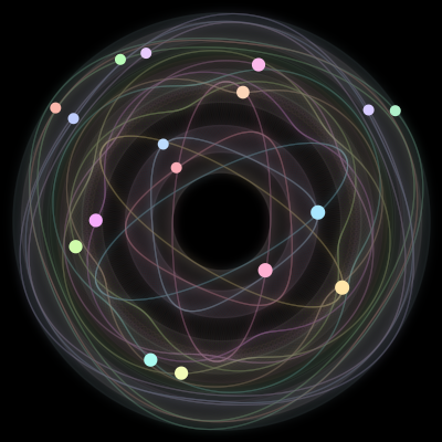 Paths of the 17 bodies of #260_17