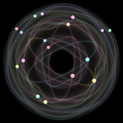 Paths of the 17 bodies of #264_17