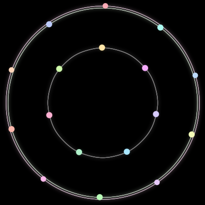 Paths of #265_17, a 17-body orbit