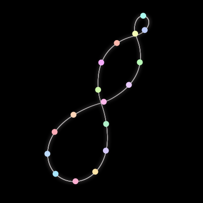 Paths of the 17 bodies of #269_17